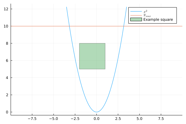 Example plot with quadratic and square